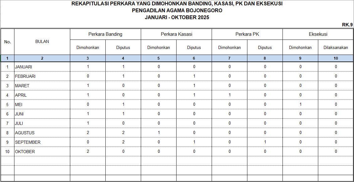 BANDING KASASI OKT